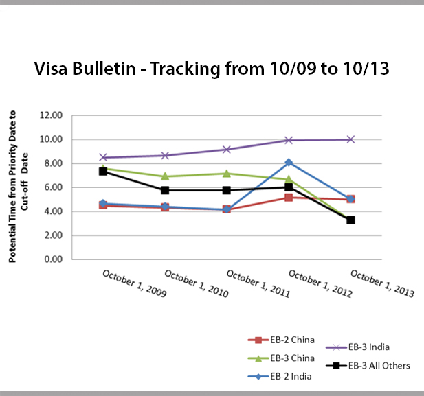 eb2-priority-date-india-predictions-2020-trackitt