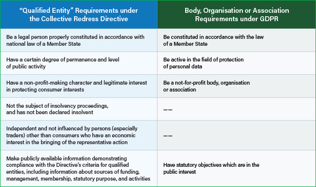 Faegre Drinker EU Directive Chart