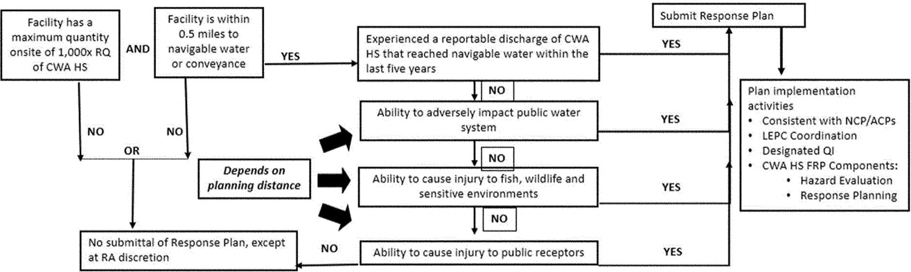 EPA chart