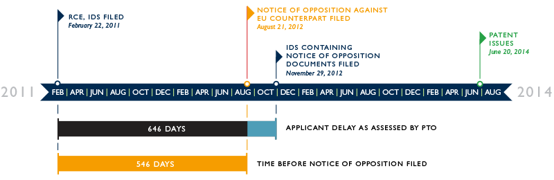 Supernaus Graph Faegre Baker Daniels