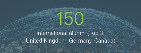 International Alumni